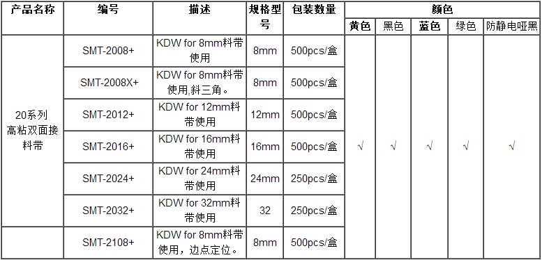 SMT双面接料带