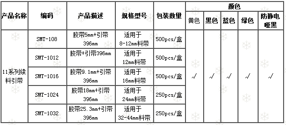 SMT接料引带