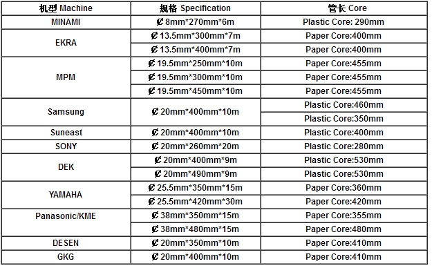 SMT钢网擦拭纸