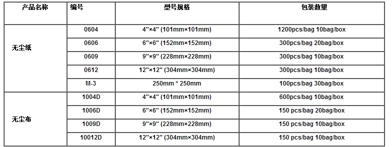 SMT钢网擦拭纸